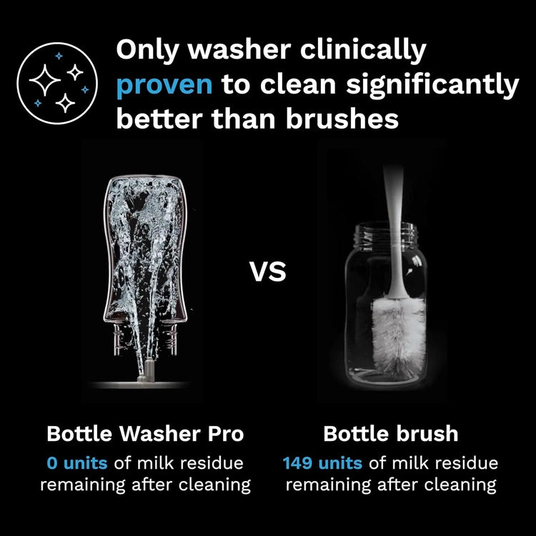 Baby Bottle Washer Pro - Bottle Washer, Sterilizer + Dryer - All in One Machine Cleans Bottles, Pump Parts, & Sippy Cups - Replaces Hand Washing