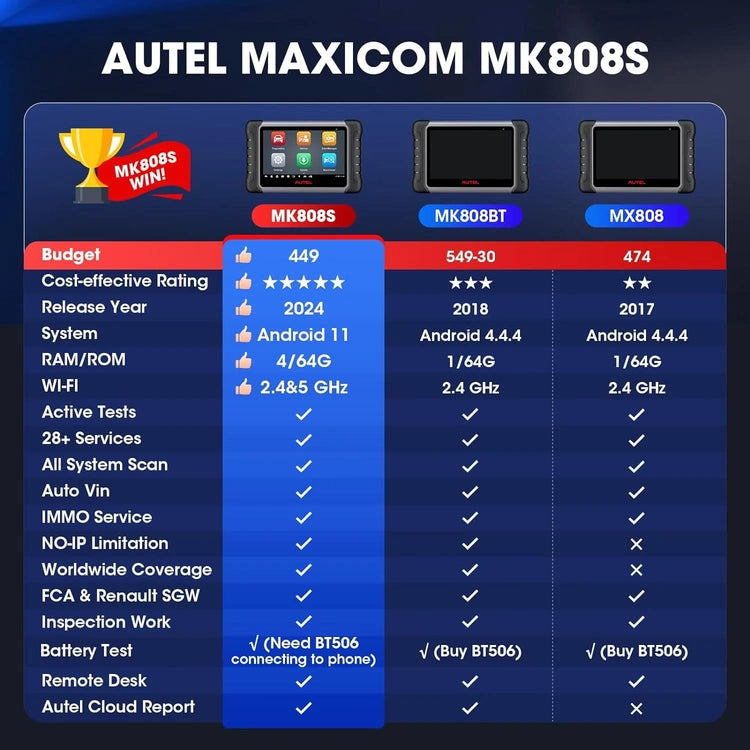 Bidirectional Tool As MK808BT Pro MX808S M808Z, Function As Maxicheck MX900, Active Test, All System Diagnose, Injector Coding
