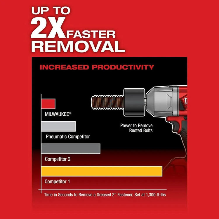 Milwaukee M18 Fuel High Torque 1/2 Impact Wrench with Friction Ring Kit 2767-22R