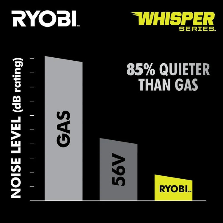 Ryobi 40V HP Brushless 21-in Self-Propelled Awd Lawn Mower - Whisper Series - Includes (2) 6.0Ah Batteries and Charger
