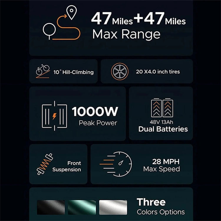 Akez Electric Bike for Adults - 1000W 28mph Moped E-Bike with 48V 13A Removable Battery, up to 94 Miles All Terrain Off Road E-Bike