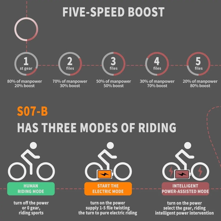 26 In.48V 13Ah 750W Mountain Electric Bikes for Adults Men, 26"x4.0 Fat Tire Electric Bicycle 7 Speeds Gear Outdoor Ebikes, Black, S48