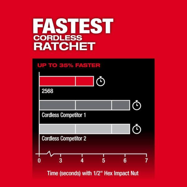 2568-20-2569-20 M12 Fuel 12V Lithium-Ion 1/4 In. Extended Reach High Speed Ratchet w/3/8 In. Extended Reach High Speed Cordless Ratchet