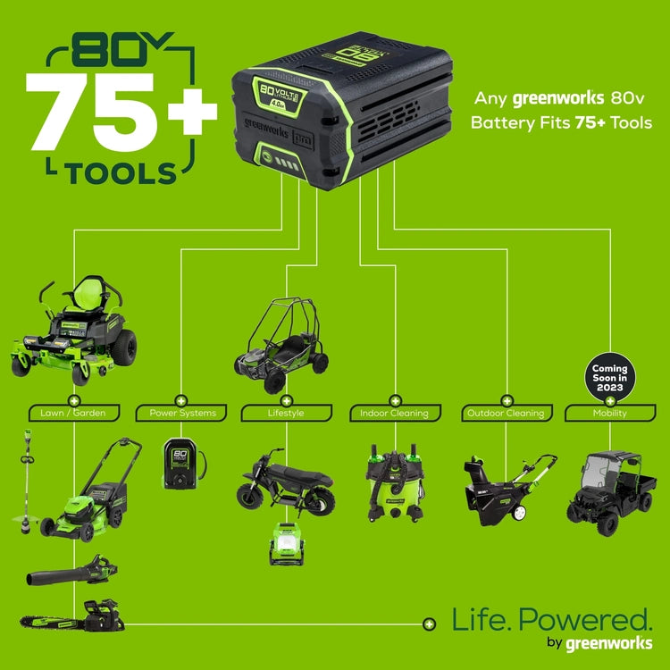 80V Cordless 21'' Self-Propelled Brushless Lawn Mower, Greenworks