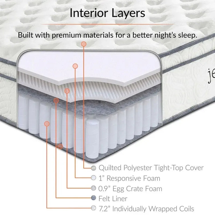 Jenna 10 Twin Xl Innerspring Mattress